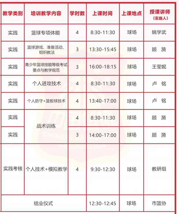 如何为不同水平的球员制定个性化的篮球训练策略_2